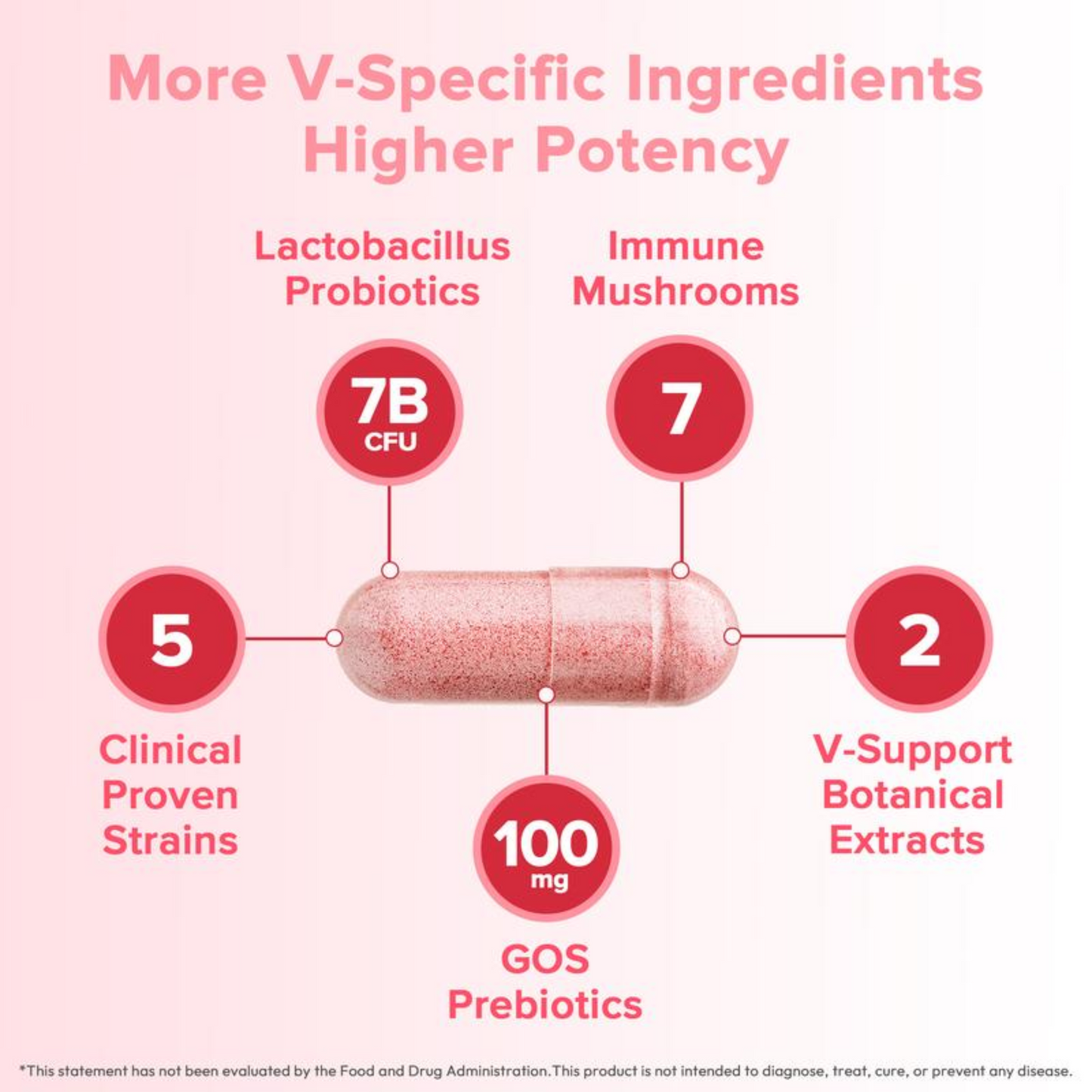 VYLA™ Feminine Probiotics