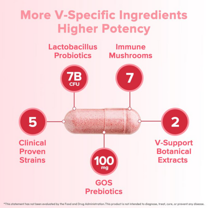 VYLA™ Feminine Probiotics