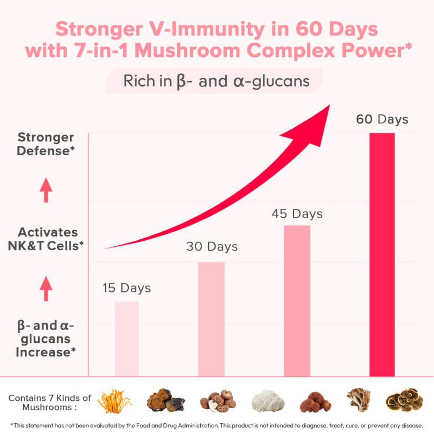 VYLA™ Feminine Probiotics